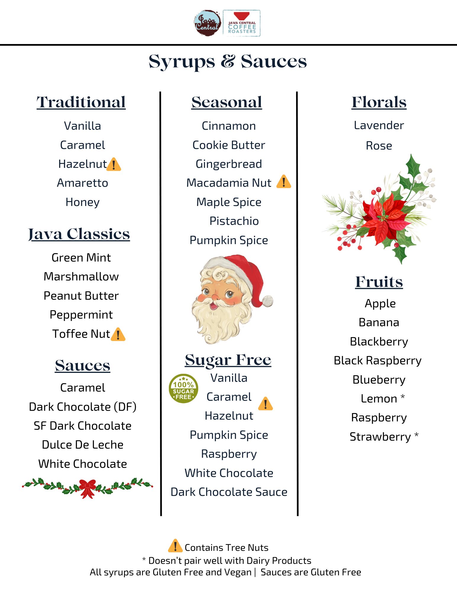 Menus | Java Central